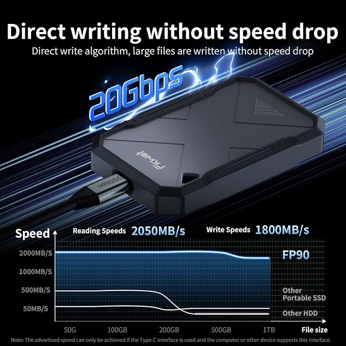 500GB Portable SSD, USB 3.2 Gen2 USB-C, IP68 Water & Dust Resistant, Shockproof - Image 2