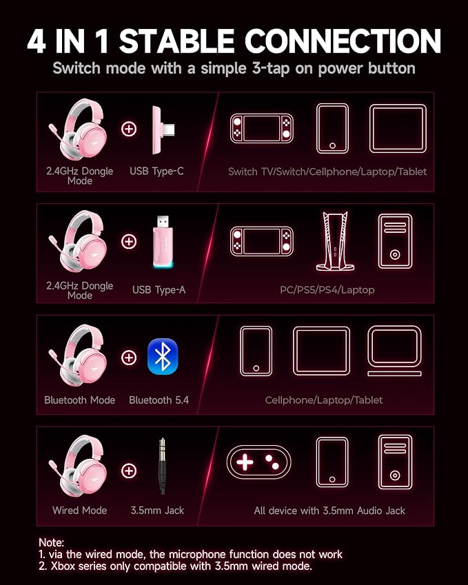 Wireless Gaming Headset, 7.1 Surround Sound, 2.4GHz USB Gaming Headphones - Image 9