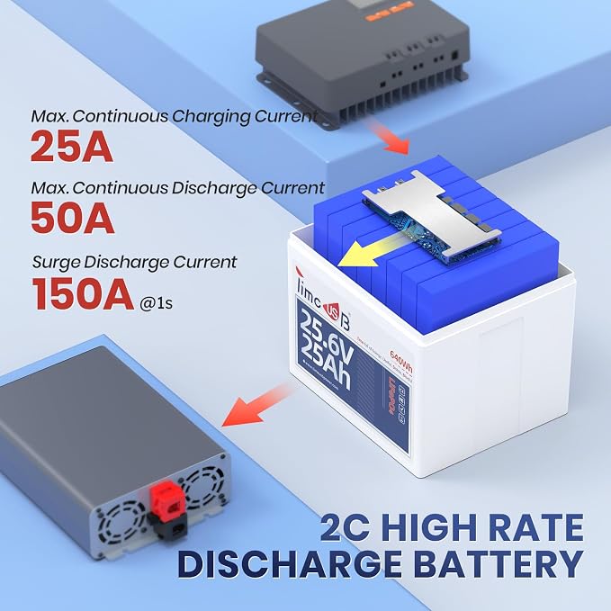 24V 25Ah LiFePO4 Battery, 2C High Discharge Rate Built-in 50A BMS 640Wh Lithium - Image 4