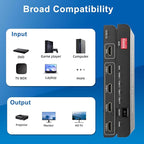 8K HDMI Splitter 1 in 4 Out, - Image 6