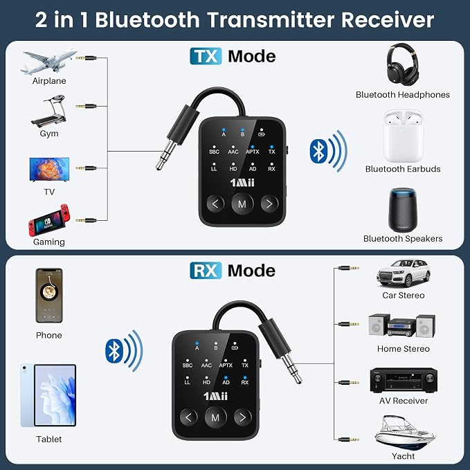 1Mii Bluetooth 5.3 Transmitter Receiver 2-in-1, aptX Adaptive & Low Latency - Image 2