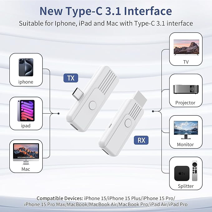 Wireless HDMI Transmitter and Receiver, Upgrade Type-C 3.1 Port Wireless Hdmi - Image 2