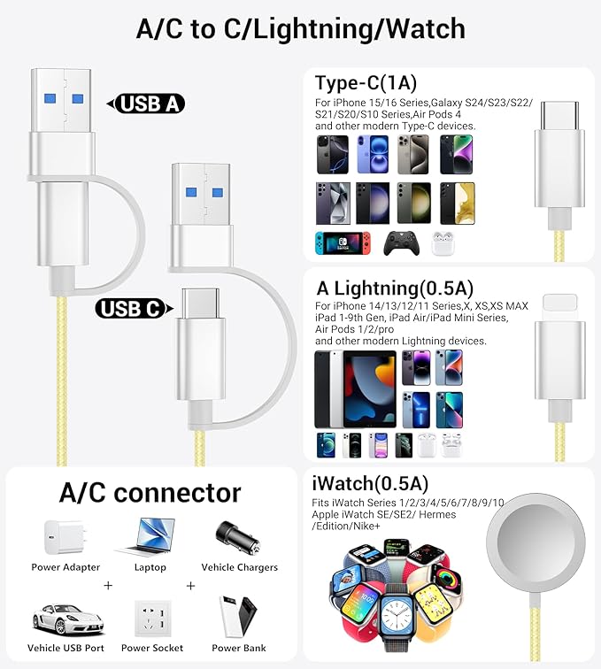 Temdan for Travel Vacation Essentials, 3 in 2 USB C Cable for Apple Watch - Image 2