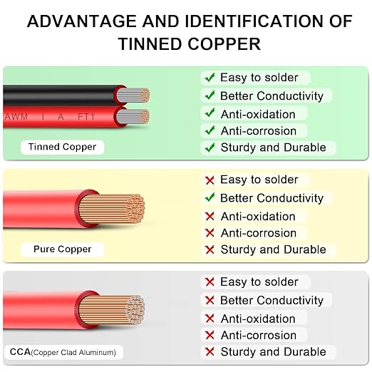 10 Gauge Wire 10FT Tinned Copper Wire - Image 4