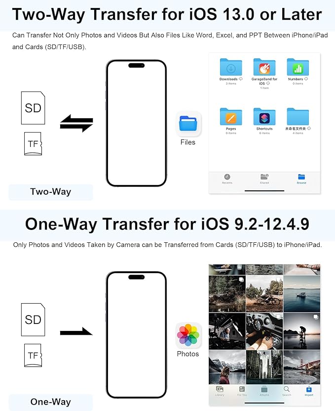 SD Card Reader for iPhone/iPad/Mac, USB C and Lightning Dual Port Memory Card - Image 6