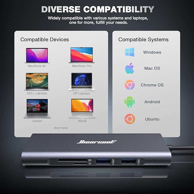 Hiearcool USB C Hub Ethernet, 4K@60 USB-C to HDMI Hub, 8in1 Multi-Port USBC - Image 7