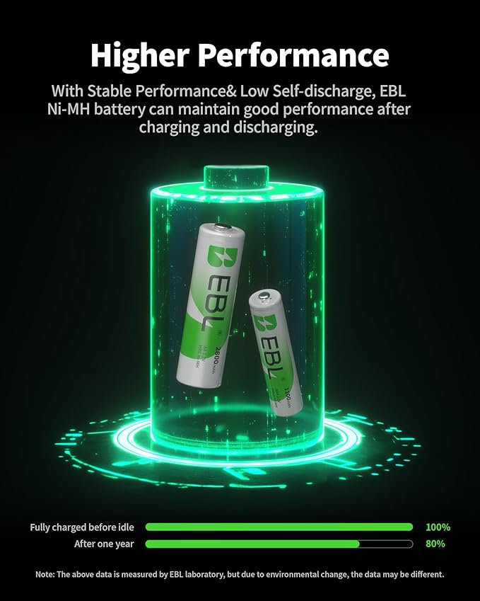 EBL AA Rechargeable Batteries 2800mAh 4 Pack and AAA Rechargeable Batteries - Image 3