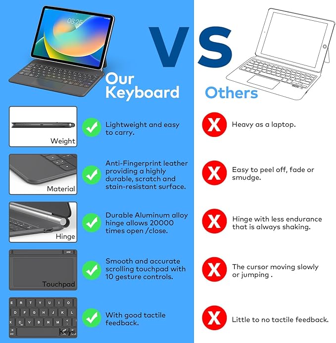 Keyboard Case for iPad 10th Generation 2022 & 11th – Magic-Style Keyboard - Image 6