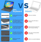 Keyboard Case for iPad 10th Generation 2022 & 11th – Magic-Style Keyboard - Image 6