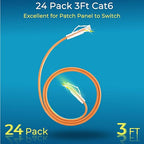 Rapink Patch Cables Cat6/ Cat6a 3ft Slim, Cat6a Ethernet Patch Cable 10G Support - Image 2