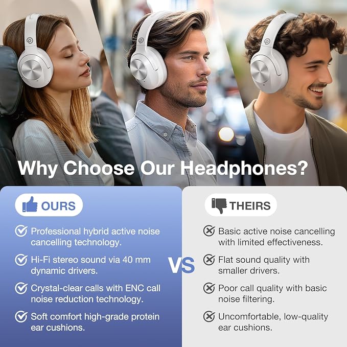 Upgrade Pro‑Level Hybrid Active Noise Cancelling Headphones - Image 2