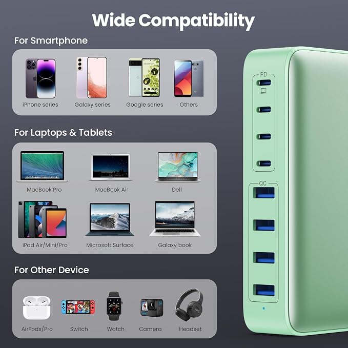 USB C Charger 200W USB C Charger Block, Upgraded GaN III 8-Port Fast Charging - Image 4