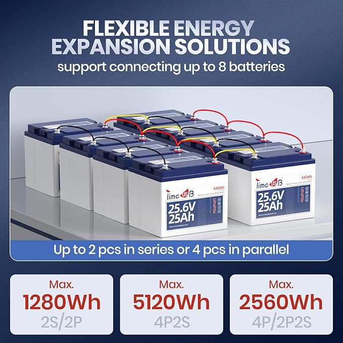 24V 25Ah LiFePO4 Battery, 2 Pack 2C High Discharge Rate Built-in 50A BMS 640Wh - Image 7