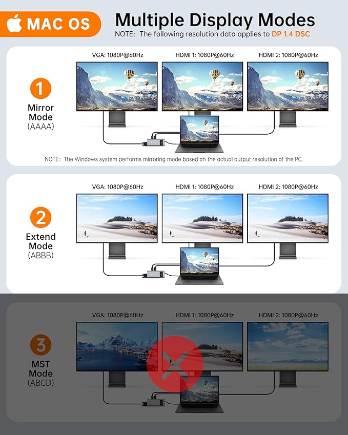 NOVOO USB C Docking Station Dual Monitor HDMI - Image 4