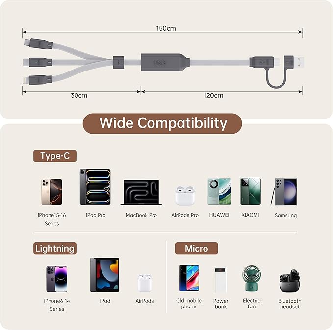 PZOZ 100W USB C & USB A Charging Cable, 3 in 1 Multi Fast Charging at The Same - Image 5