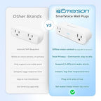 Emerson SmartVoice 2-in-1 Dual Smart Wall Plug Outlet, Voice Control, No WiFi - Image 4