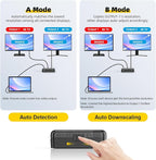 8K HDMI Splitter 1x2 – 1 in 2 Out, HDCP 2.3, Auto Downscaling, Duplicate/Mirror - Image 4