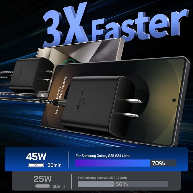45W Super Fast Charger Type C, 45 Watt USB-C Charger PD/PPS Wall Charging Block - Image 3