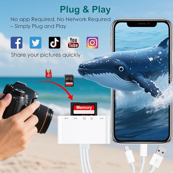 SD Card Reader for iPhone/iPad, 5-in-1 Universal Memory Card Reader for SD/TF - Image 2