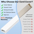 126in Cord Hider Kit, ZhiYo Wire Hiders - Image 5