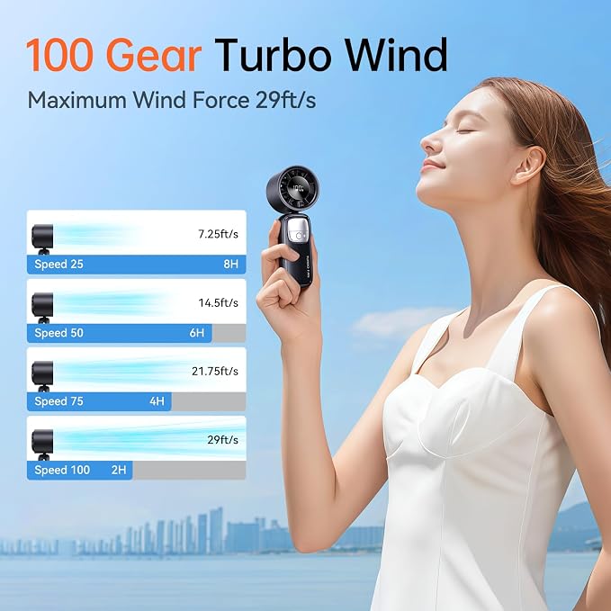 3-in-1 Portable Handheld Turbo Fan-100 Speeds, 15000 RPM, 10Hrs Cooling - Image 3