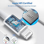 for iPhone 14 13 12 11 Fast Charger, 3 Pack 20W USB C Charger Block - Image 4