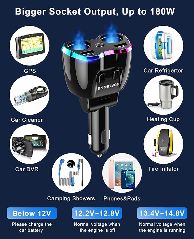 2024 Upgraded Cigarette Lighter Splitter, SUPERONE 180W 2-Socket Cigarette - Image 5