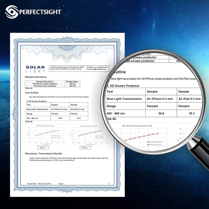 PERFECTSIGHT Medical-Grade Anti Blue Light Screen Protector Compatible - Image 3
