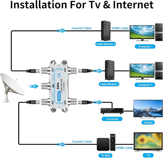4 Way Coaxial Cable Splitter, Support 10-2602MHz, RG6 Compatible, Nickel-Plated - Image 4