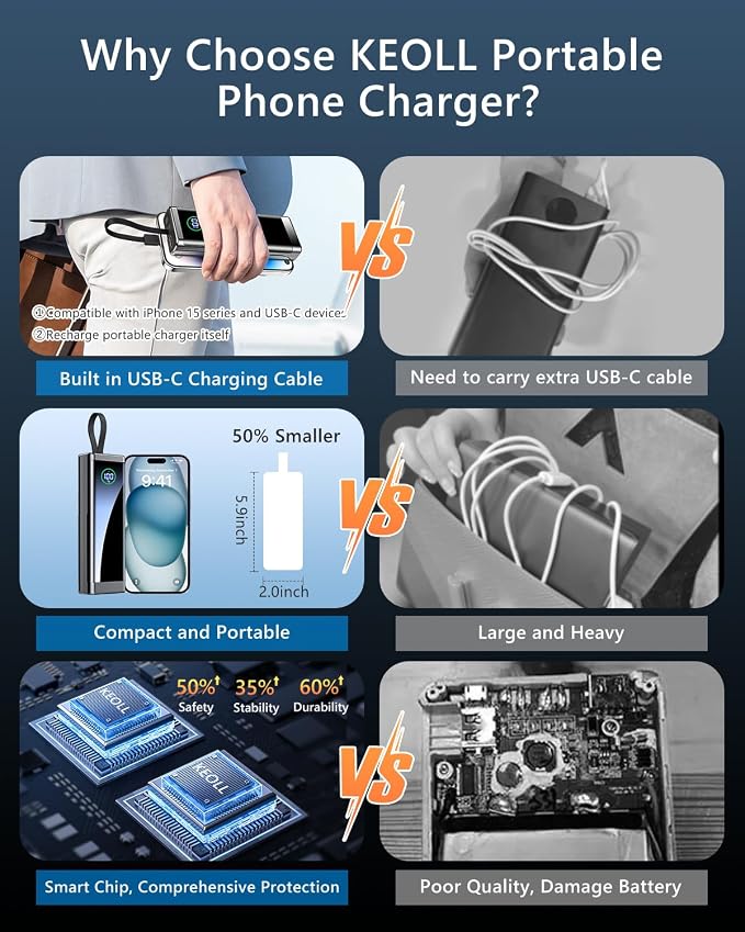 Portable Charger 40000mAh Power Bank, 22.5W Fast Charging Battery Pack - Image 4
