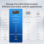 Renogy Inverter PUH 1000 watt Pure Sine Wave Inverter, Built-in Transfer Switch - Image 4