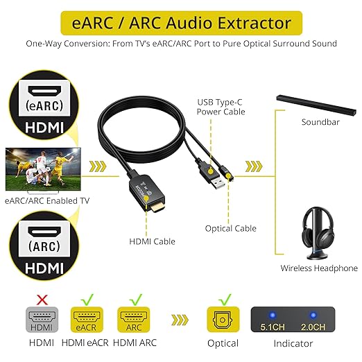 eARC/ARC to Optical Audio Extractor Cable, Enhanced eARC Audio Converter - Image 3