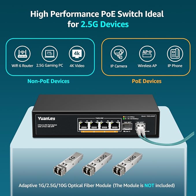 YuanLey 6 Port 2.5G PoE Switch Unmanaged, 4 x 2.5G Base-T PoE Ports, 2 x 10G SFP - Image 4