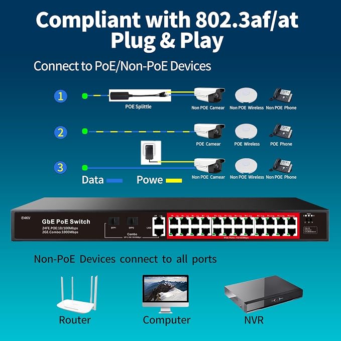 STEAMEMO 28 Port PoE Switch, 24 PoE+ Port@ 360W, 2 Gigabit Uplink, 2*1G SFP - Image 5