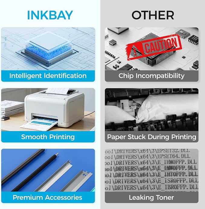 046H Toner Cartridge Set with Chip High Capacity Replacement - Image 4