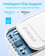 Universal Travel Adapter, International Travel Plug Adapter - Image 7