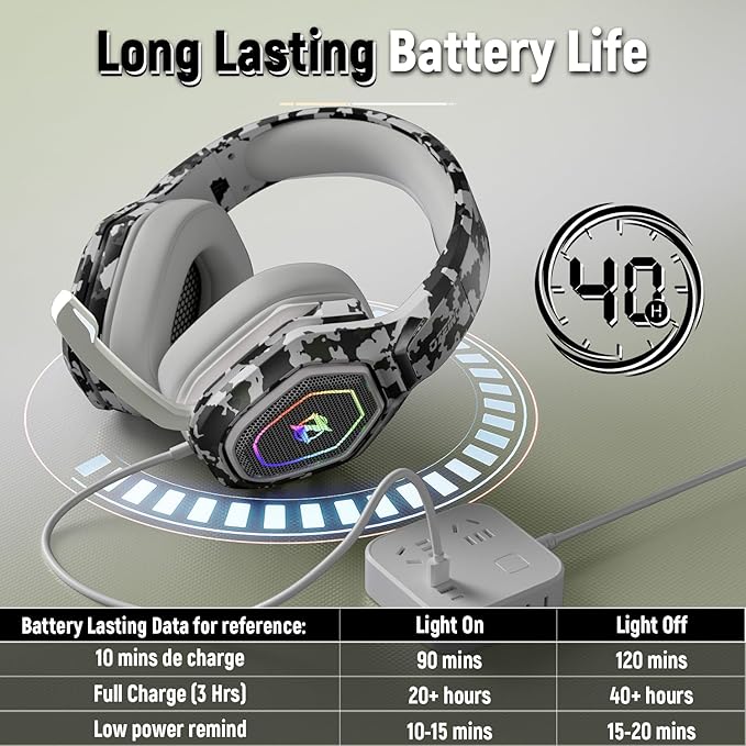 Wireless Gaming Headset for Ps5, Gaming Headphones - Image 6