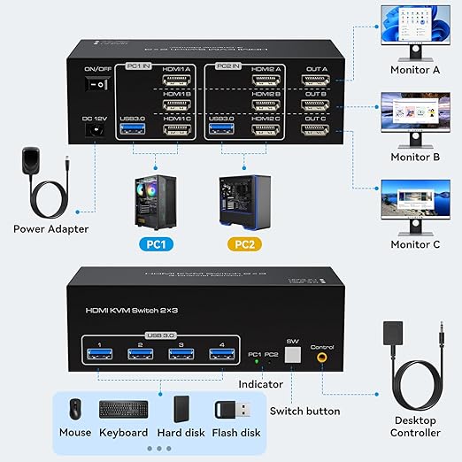 8K 60Hz HDMI KVM Switch 3 Monitors 2 Computers 4K 120Hz USB 3.0 KVM Switches - Image 2