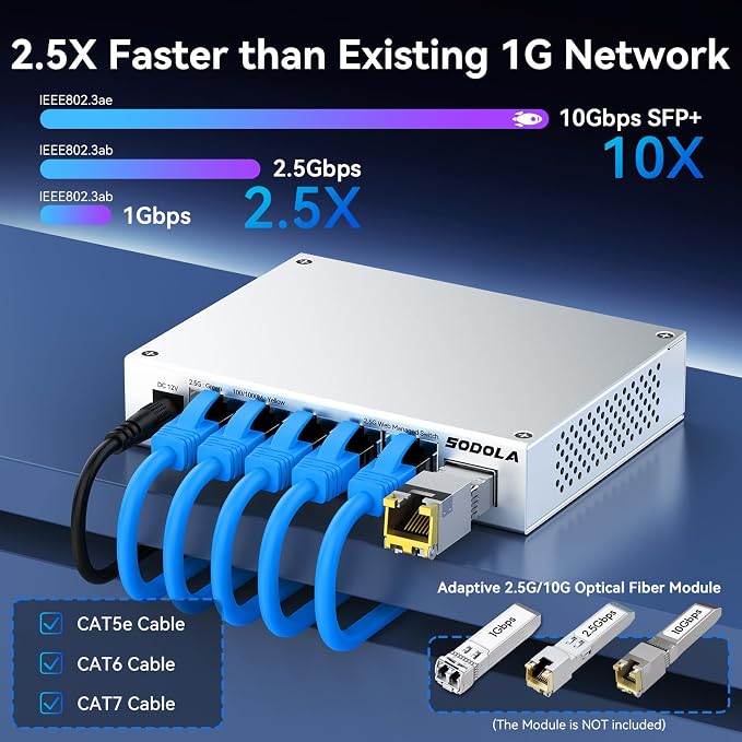 SODOLA 5 Port 2.5Gb Switch Managed, 5X 2.5G Base-T Ports, 1x 10G SFP+, Aluminum - Image 3