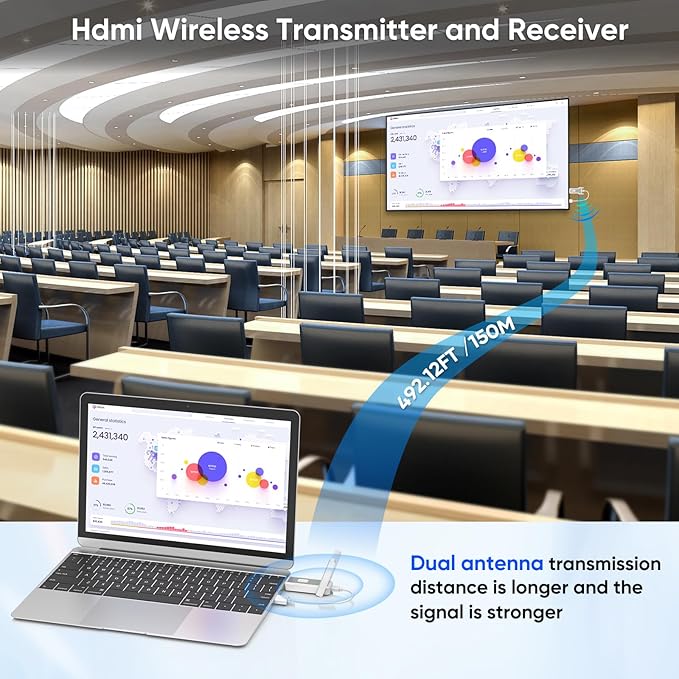 Wireless HDMI Transmitter and 2 Receivers 500FT/150M, 2.4G+5G Plug & Play - Image 2