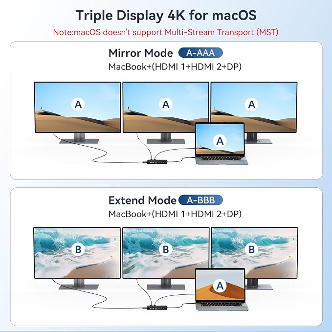 USB C Hub USB C Docking Station Dual Monitor14-IN-1 Triple Display Multiport - Image 5