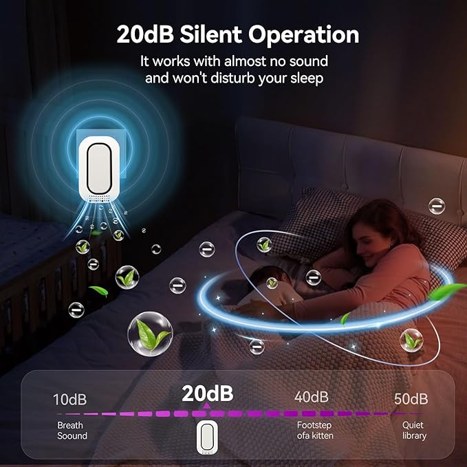Plug In Ionizer Air Purifier - Image 3
