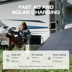 EF ECOFLOW Portable Power Station DELTA 2 Max, 2400W LFP Solar Generator - Image 2