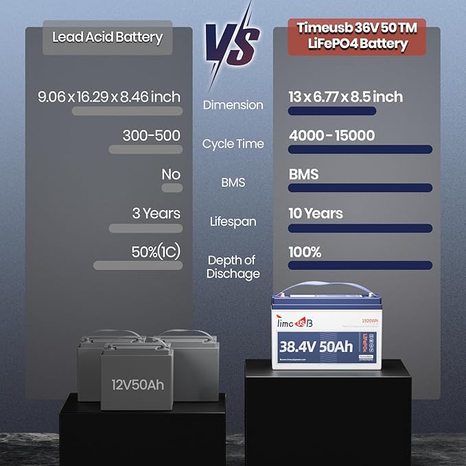 36 Volt Lithium Battery 50Ah for 36V Trolling Motor, Upgrade 1.2C Discharge 60A - Image 5
