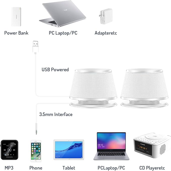 SW102 Computer Speakers, Deep Bass in Small Body, Stereo 2.0 USB Powered 3.5mm - Image 4