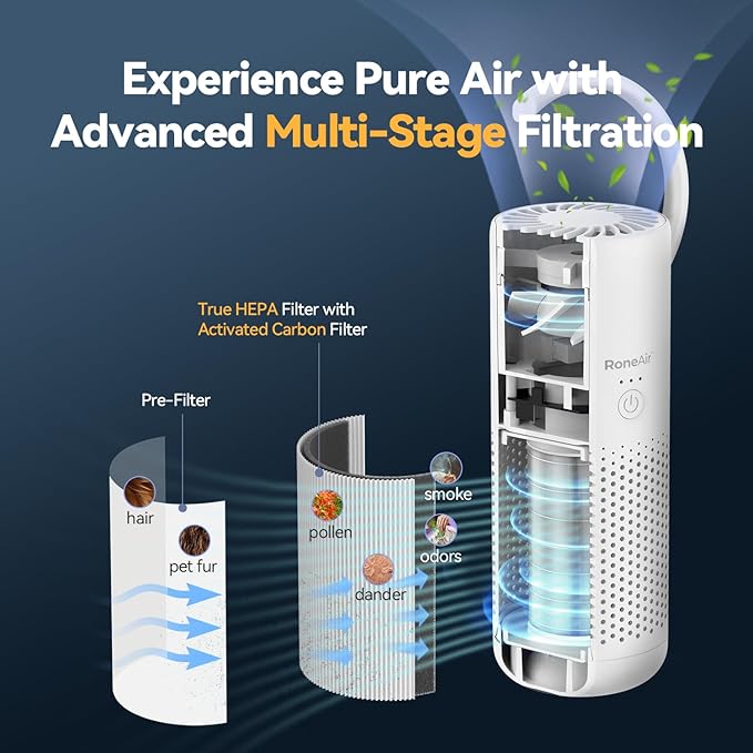 Car Air Purifier, Cordless Portable Air Purifier - Image 3