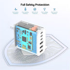 3 Pack 65W GaN Type C Wall Charger Block, 6-Port Fast Charging Block, PD USB C - Image 5