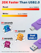 MOSDART 128GB Dual USB C Flash Drive, Speed Up to 150MB/S Type C 3.1 Thumb Drive - Image 5
