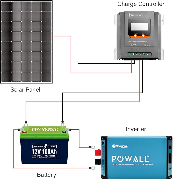 Newpowa 250W Solar Panel Monocrystalline - Image 7