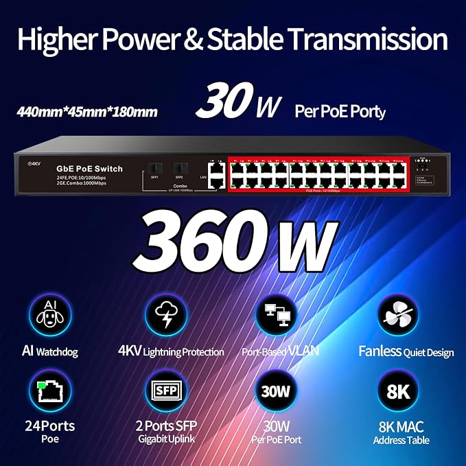 STEAMEMO 28 Port PoE Switch, 24 PoE+ Port@ 360W, 2 Gigabit Uplink, 2*1G SFP - Image 3
